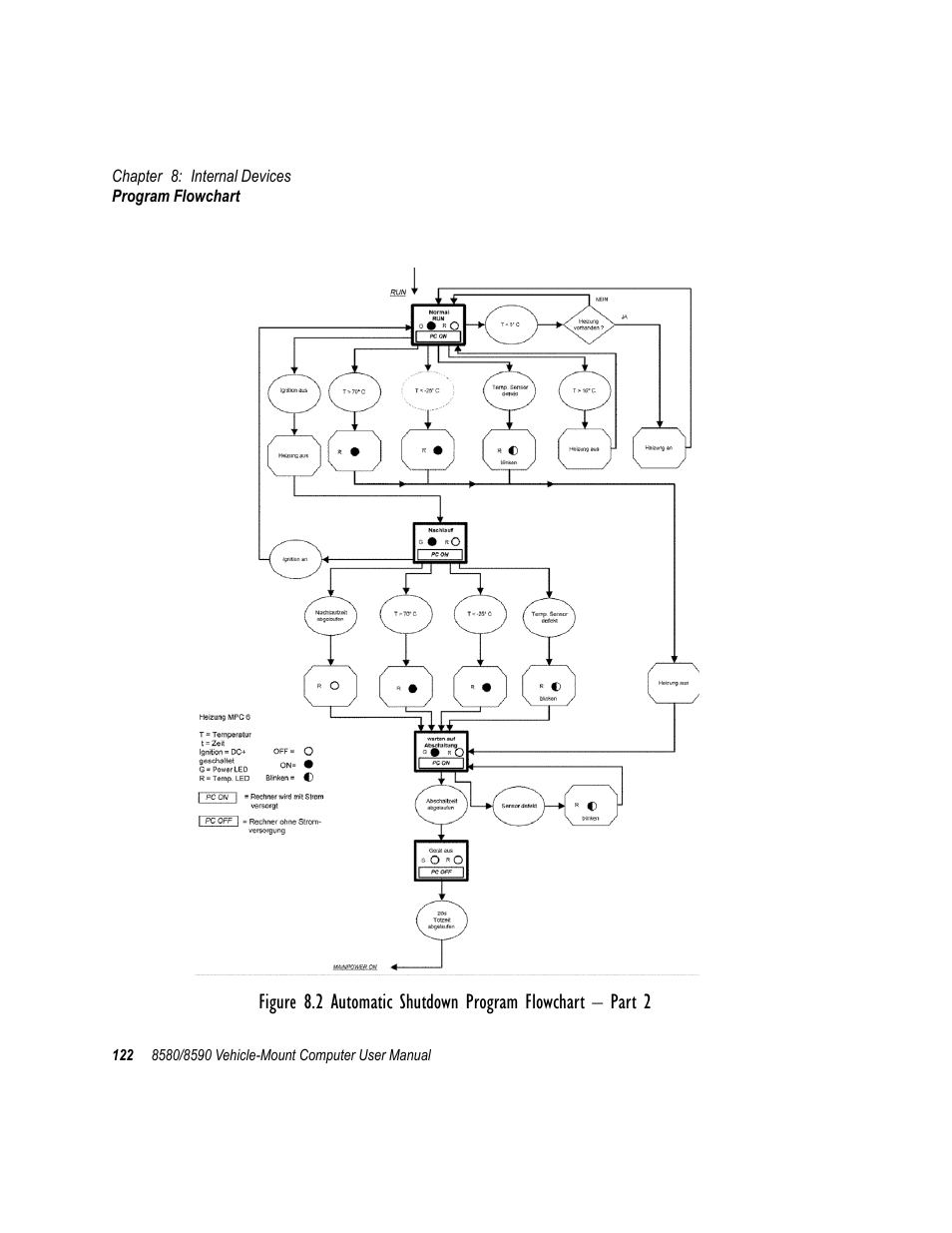 Psion Teklogix Vehicle-Mount Computer 8590 User Manual | Page 148 / 212