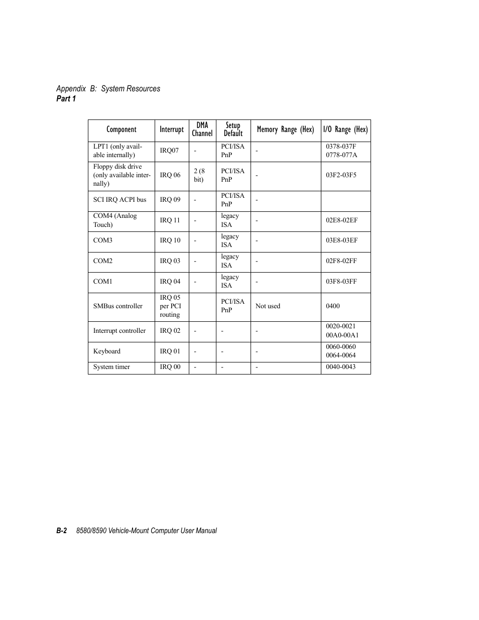 Psion Teklogix Vehicle-Mount Computer 8590 User Manual | Page 164 / 212