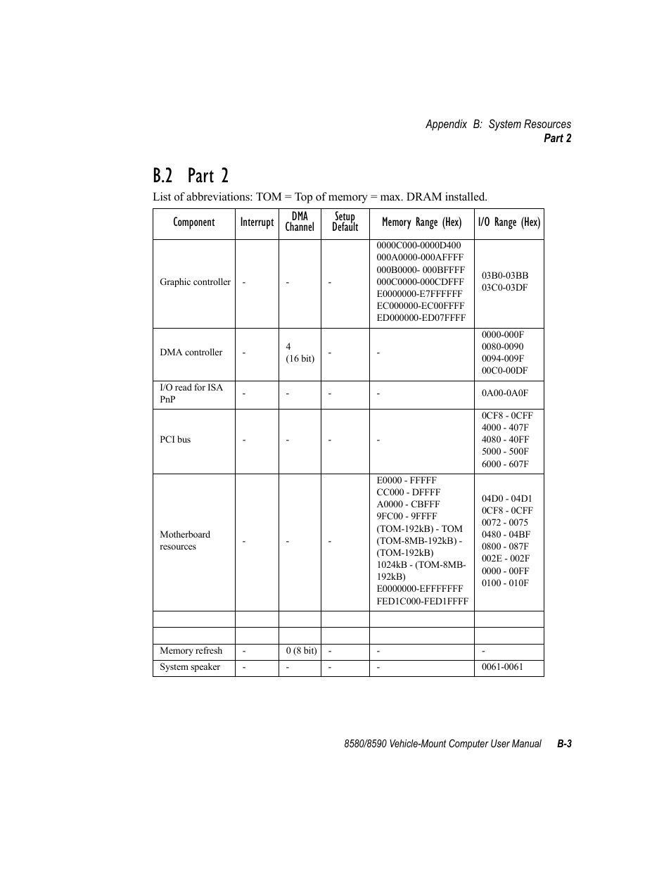 B.2 part 2 | Psion Teklogix Vehicle-Mount Computer 8590 User Manual | Page 165 / 212