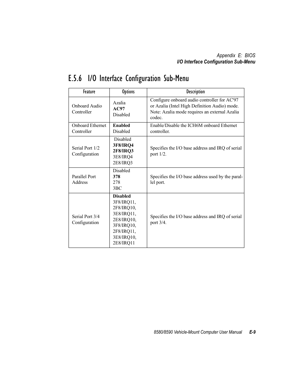 E.5.6 i/o interface configuration sub-menu | Psion Teklogix Vehicle-Mount Computer 8590 User Manual | Page 189 / 212