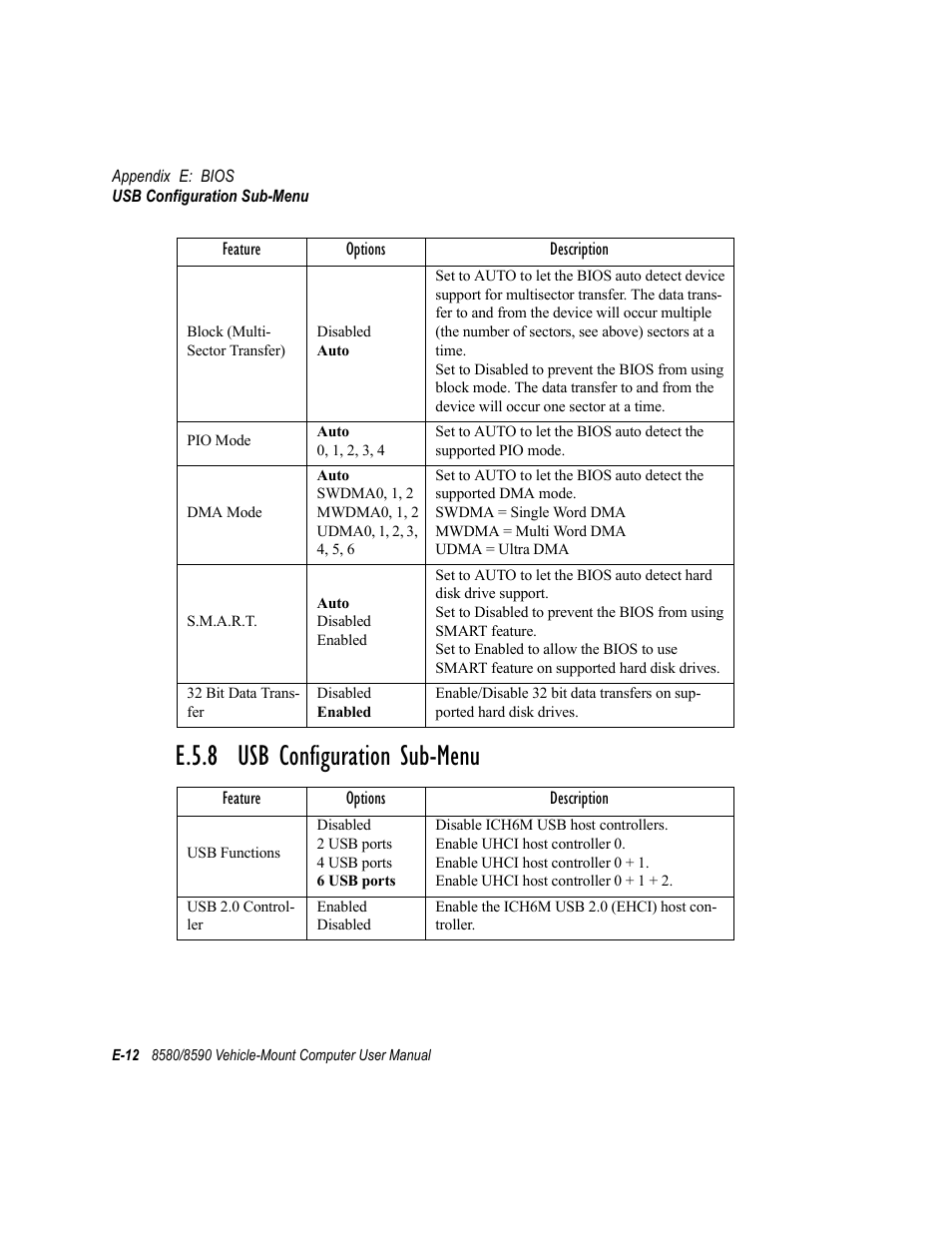 E.5.8 usb configuration sub-menu | Psion Teklogix Vehicle-Mount Computer 8590 User Manual | Page 192 / 212