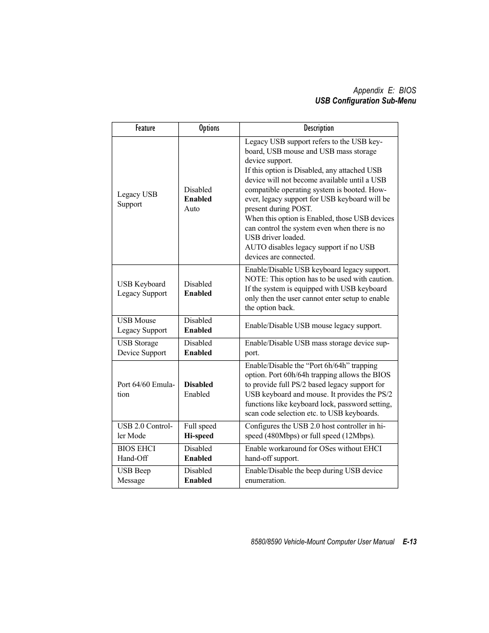 Psion Teklogix Vehicle-Mount Computer 8590 User Manual | Page 193 / 212