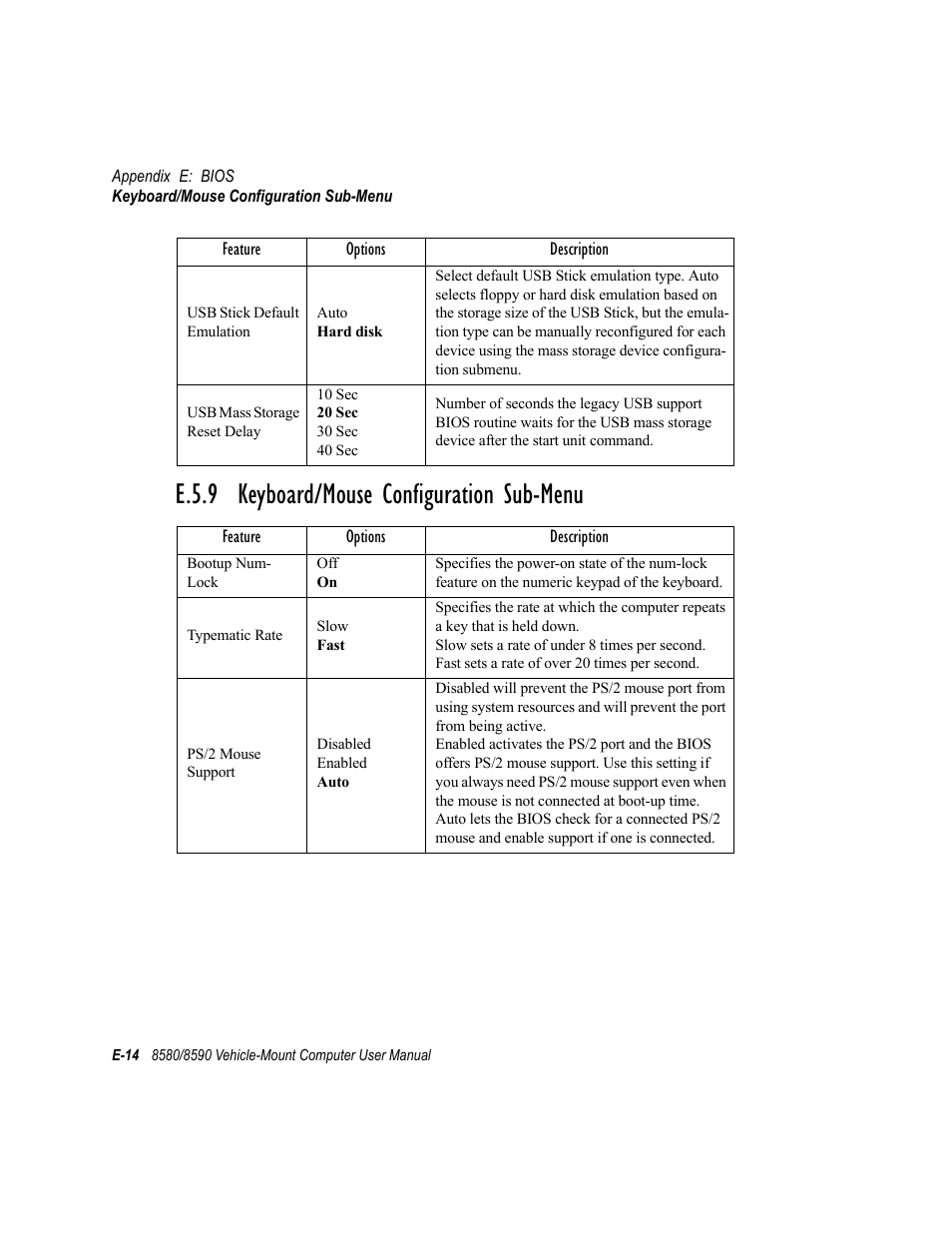 E.5.9 keyboard/mouse configuration sub-menu | Psion Teklogix Vehicle-Mount Computer 8590 User Manual | Page 194 / 212