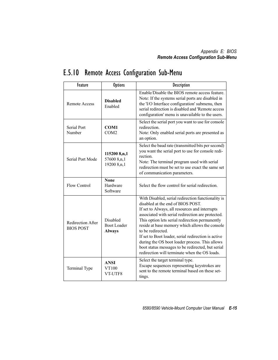 E.5.10 remote access configuration sub-menu | Psion Teklogix Vehicle-Mount Computer 8590 User Manual | Page 195 / 212