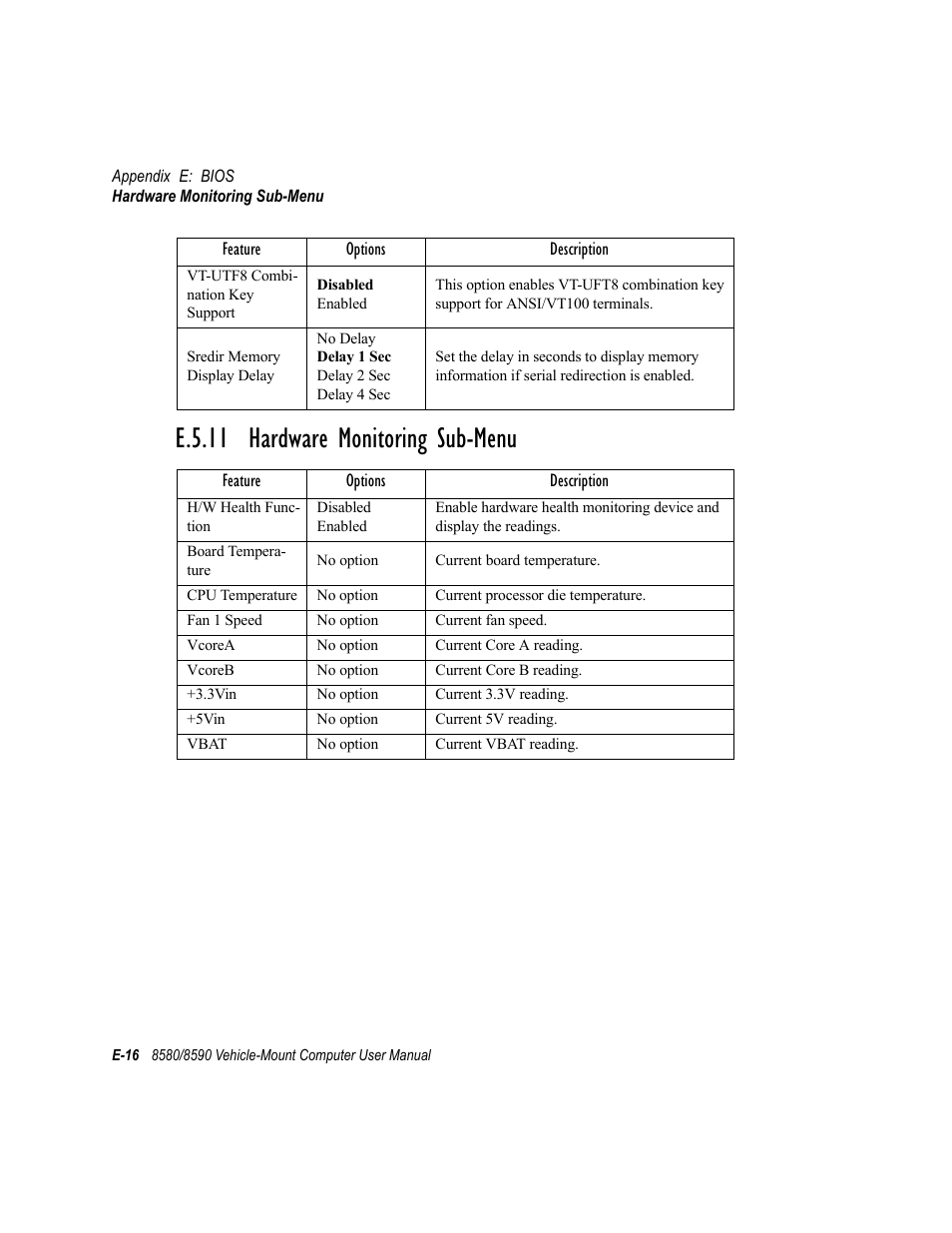 E.5.11 hardware monitoring sub-menu | Psion Teklogix Vehicle-Mount Computer 8590 User Manual | Page 196 / 212