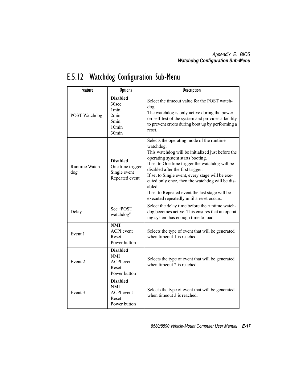 E.5.12 watchdog configuration sub-menu | Psion Teklogix Vehicle-Mount Computer 8590 User Manual | Page 197 / 212