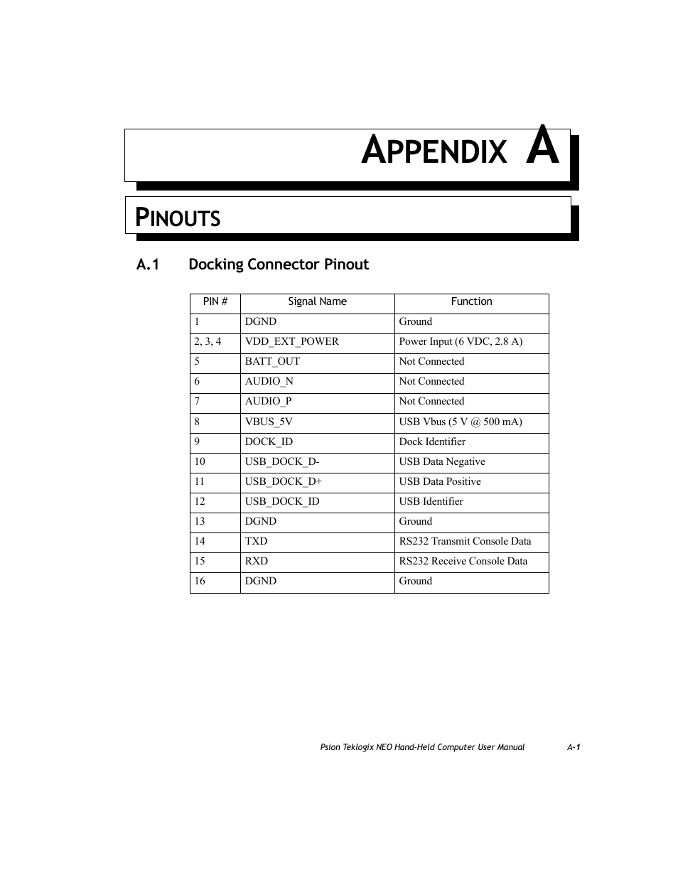 Appendix a: pinouts, A.1 docking connector pinout, Ppendix | Inouts | Psion Teklogix NEO PX750 User Manual | Page 221 / 238