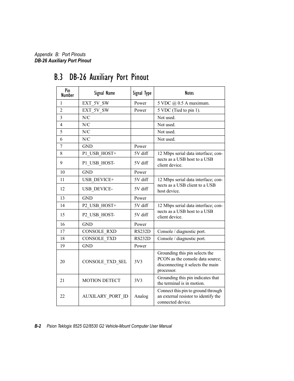 B.3 db-26 auxiliary port pinout | Psion Teklogix Vehicle-Mount Computer 8525 G2 User Manual | Page 216 / 230