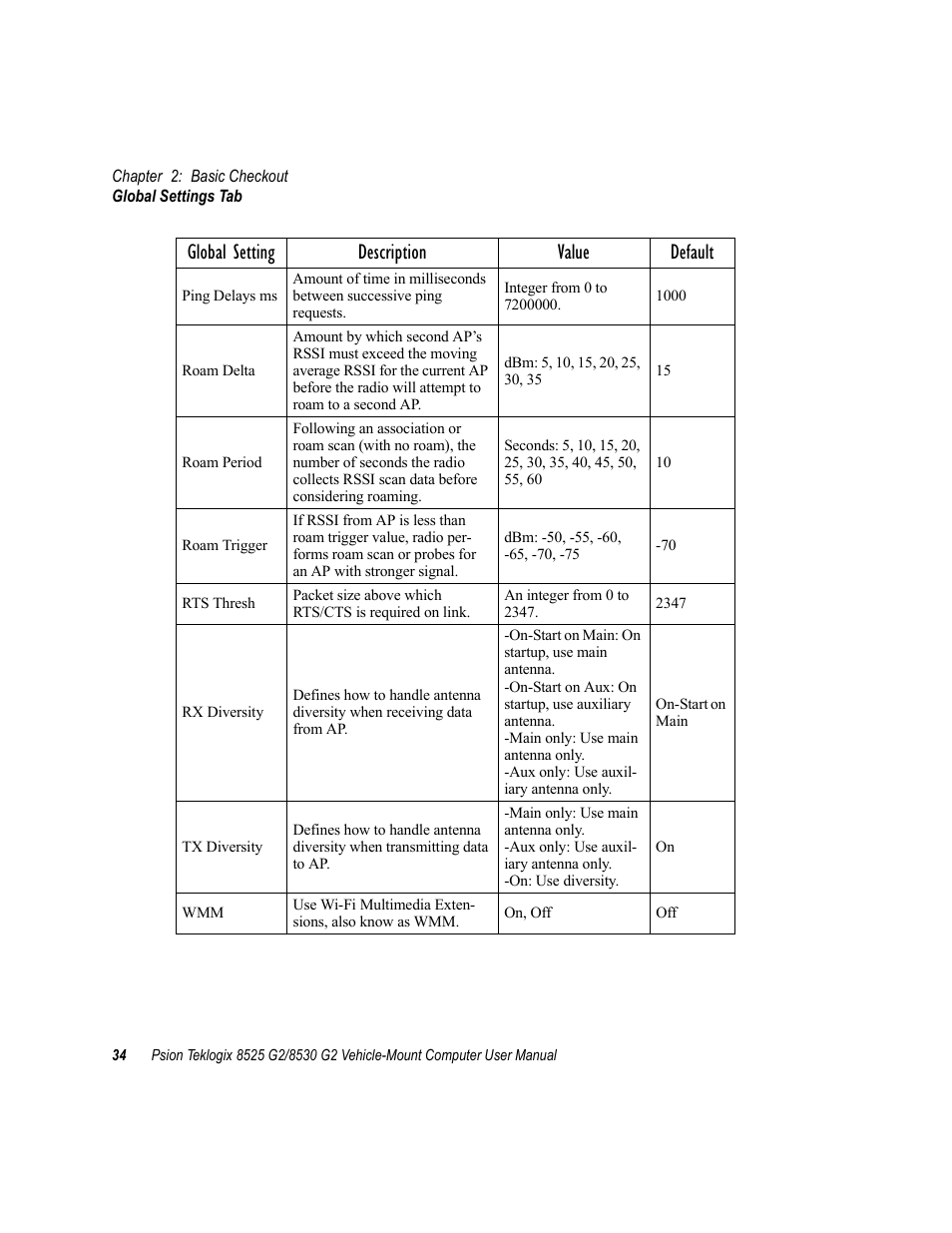 Global setting description value default | Psion Teklogix Vehicle-Mount Computer 8525 G2 User Manual | Page 58 / 230