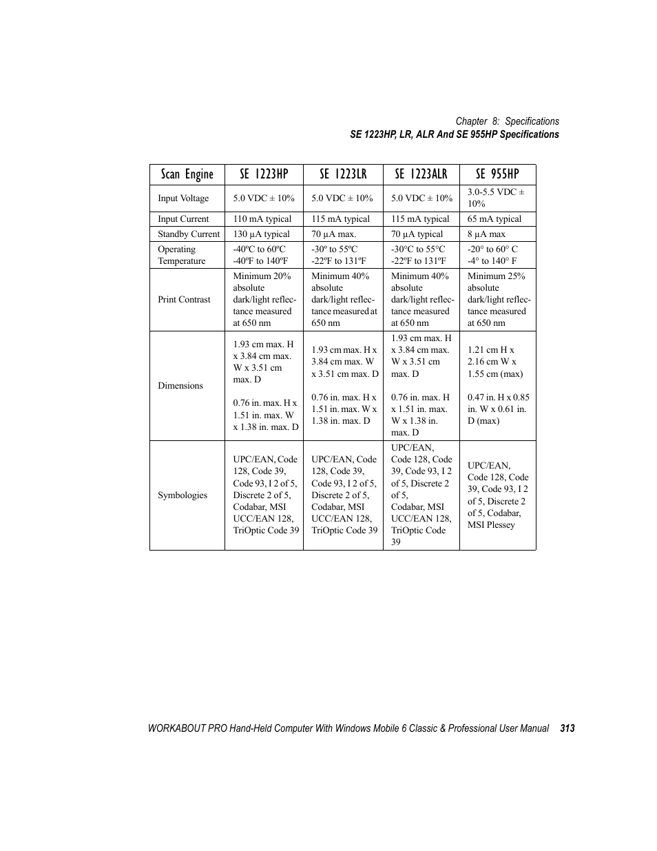 Psion Teklogix ISO 9001 User Manual | Page 331 / 360