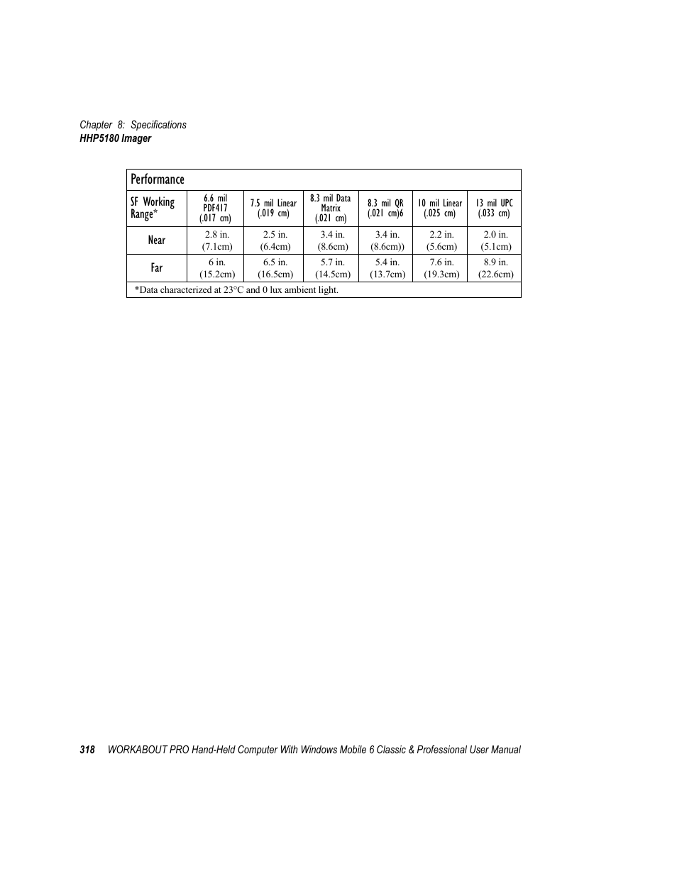 Performance | Psion Teklogix ISO 9001 User Manual | Page 336 / 360