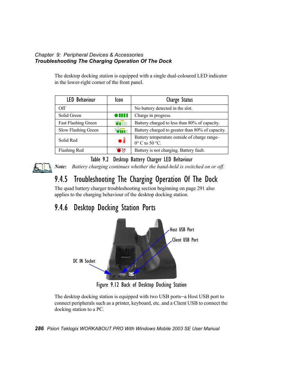 6 desktop docking station ports | Psion Teklogix Schnellstart- Anleitung 7525 User Manual | Page 316 / 364