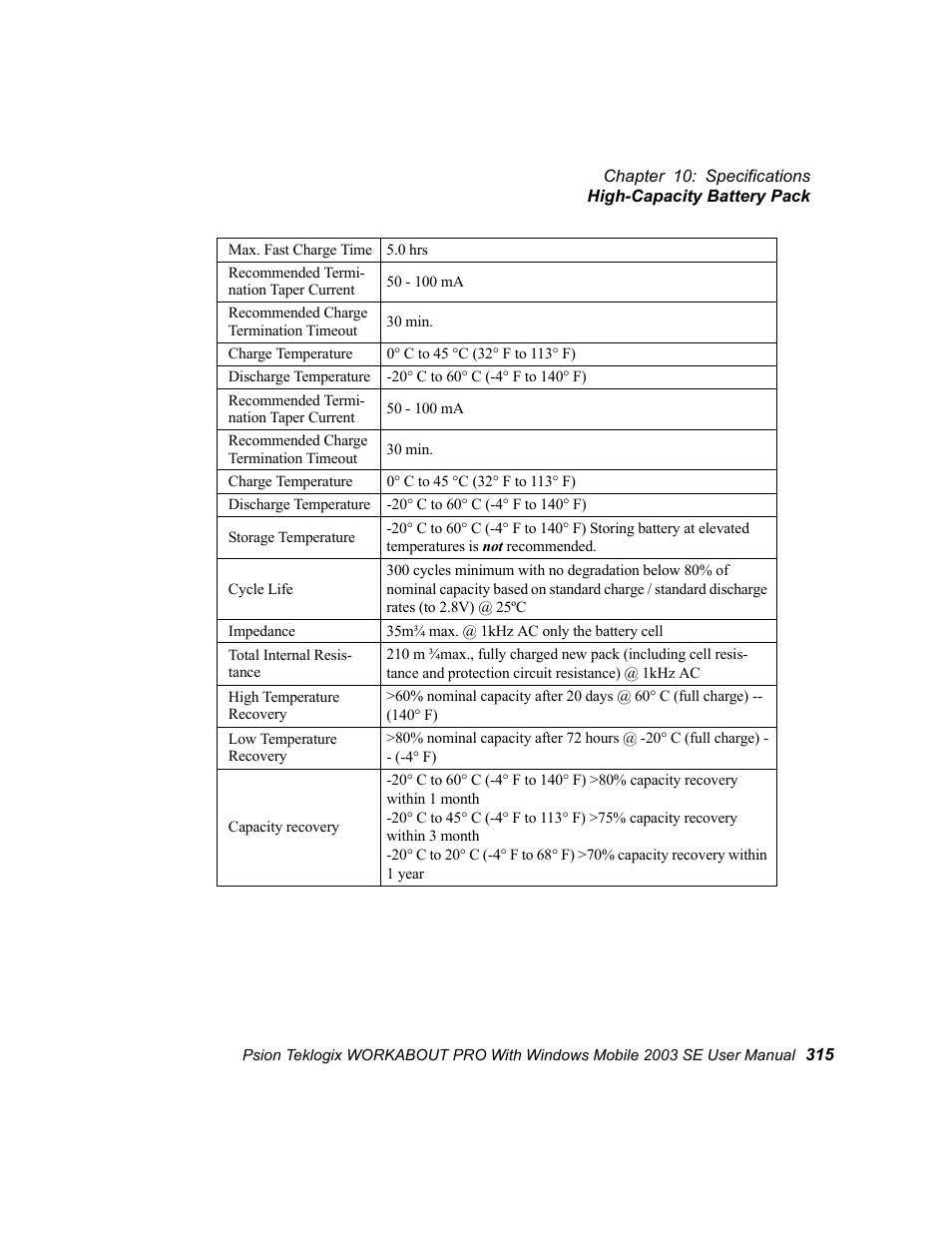 Psion Teklogix Schnellstart- Anleitung 7525 User Manual | Page 345 / 364