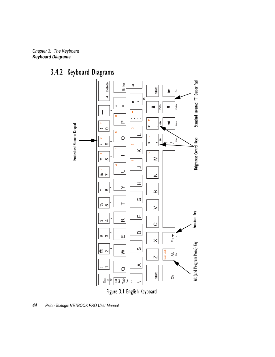 2 keyboard diagrams, Keyboard diagrams, Figure 3.1 english keyboard | Psion Teklogix Netbook Pro none User Manual | Page 64 / 172