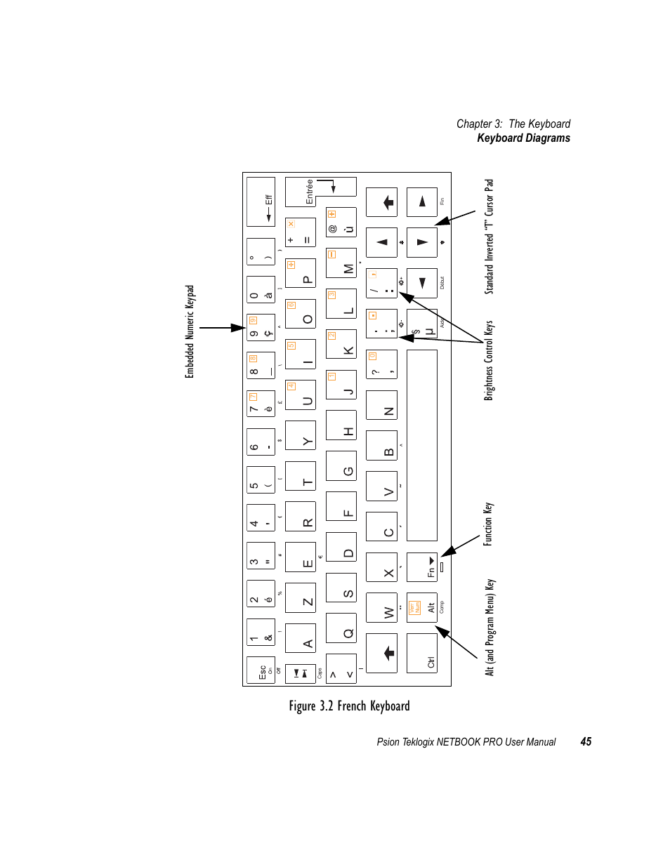 Figure 3.2 french keyboard | Psion Teklogix Netbook Pro none User Manual | Page 65 / 172