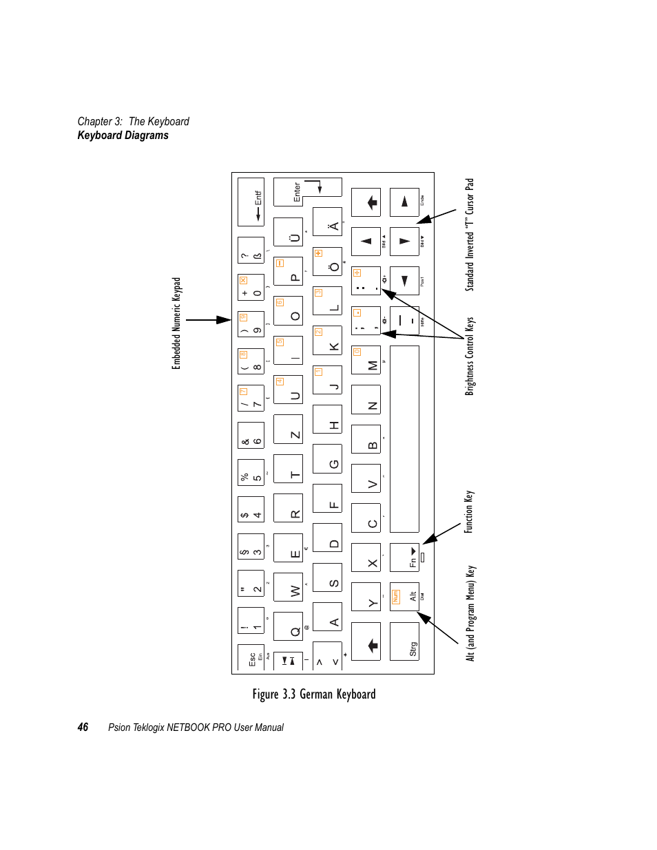 Figure 3.3 german keyboard | Psion Teklogix Netbook Pro none User Manual | Page 66 / 172