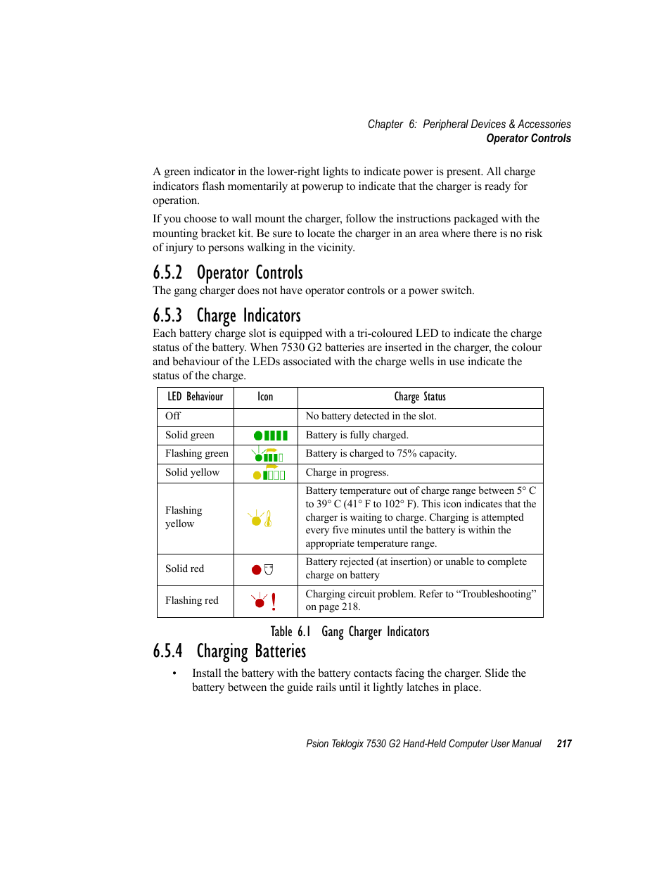 2 operator controls, 3 charge indicators, 4 charging batteries | Table 6.1 gang charger indicators | Psion Teklogix Hand-Held Computer 7530 G2 User Manual | Page 245 / 296