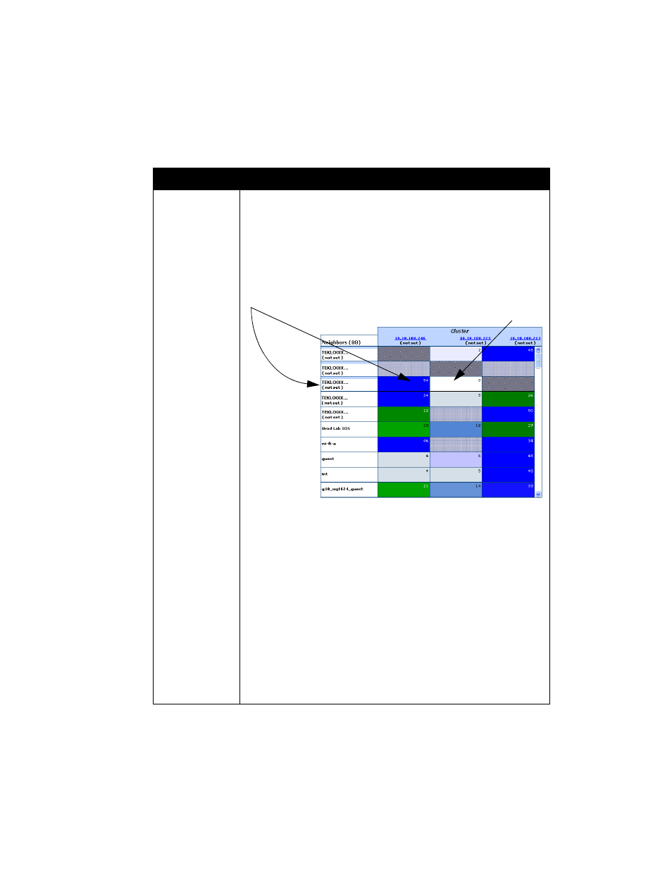 Table 9.2 wireless neighborhood statistics | Psion Teklogix 9160 G2 User Manual | Page 107 / 376