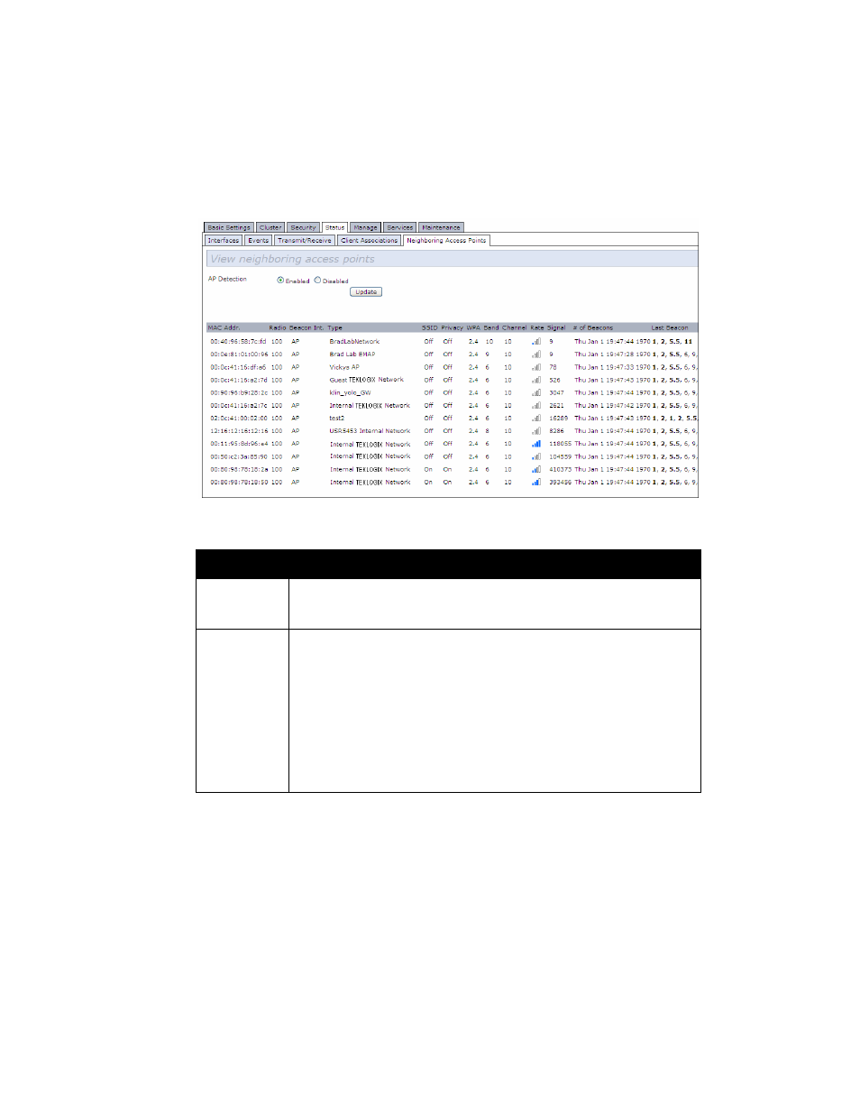 Table 11.3 neighboring access point statistics | Psion Teklogix 9160 G2 User Manual | Page 149 / 376
