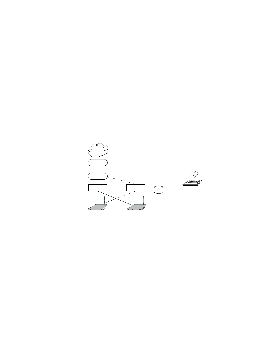 4 deployment example, Figure 14.1 dedicated guest connections | Psion Teklogix 9160 G2 User Manual | Page 175 / 376