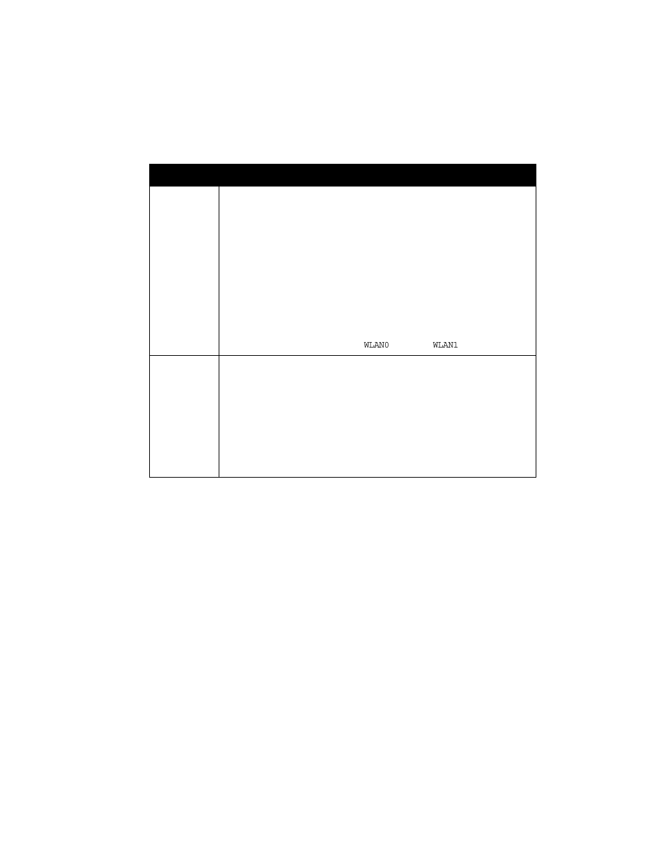 Table 20.4 destination access point settings | Psion Teklogix 9160 G2 User Manual | Page 227 / 376