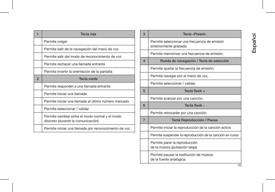 Español | Parrot PMK5800 User Manual | Page 49 / 136