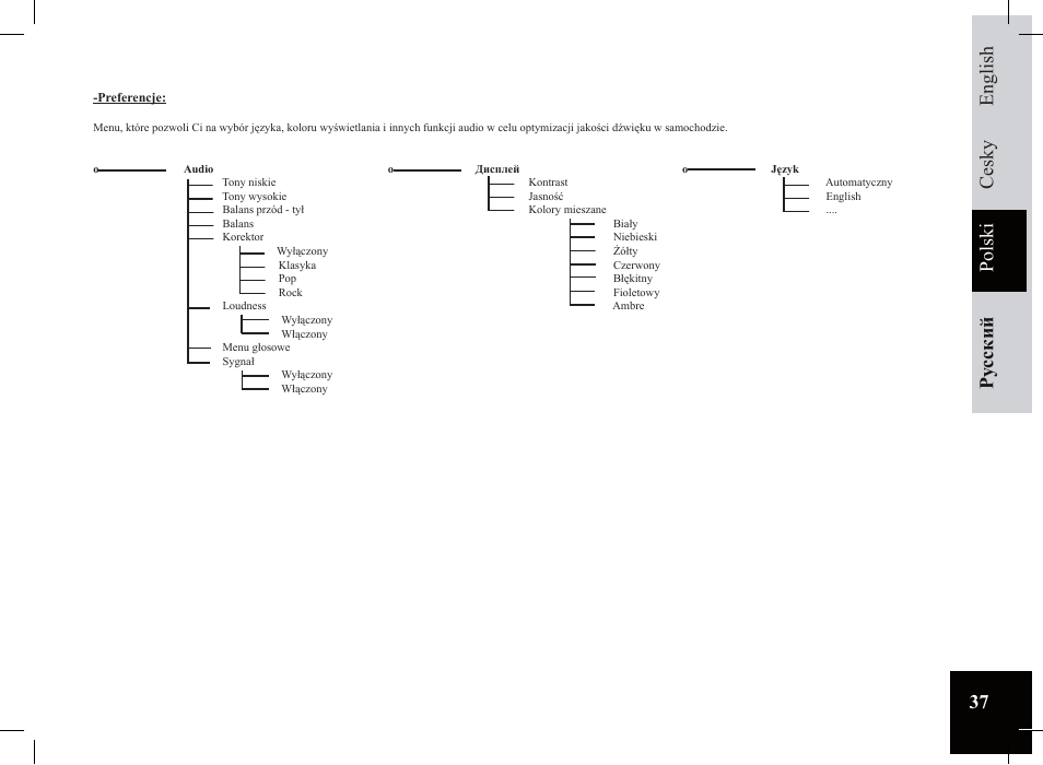 Ру сский polski cesky english | Parrot Car CD MP3 Player User Manual | Page 37 / 52