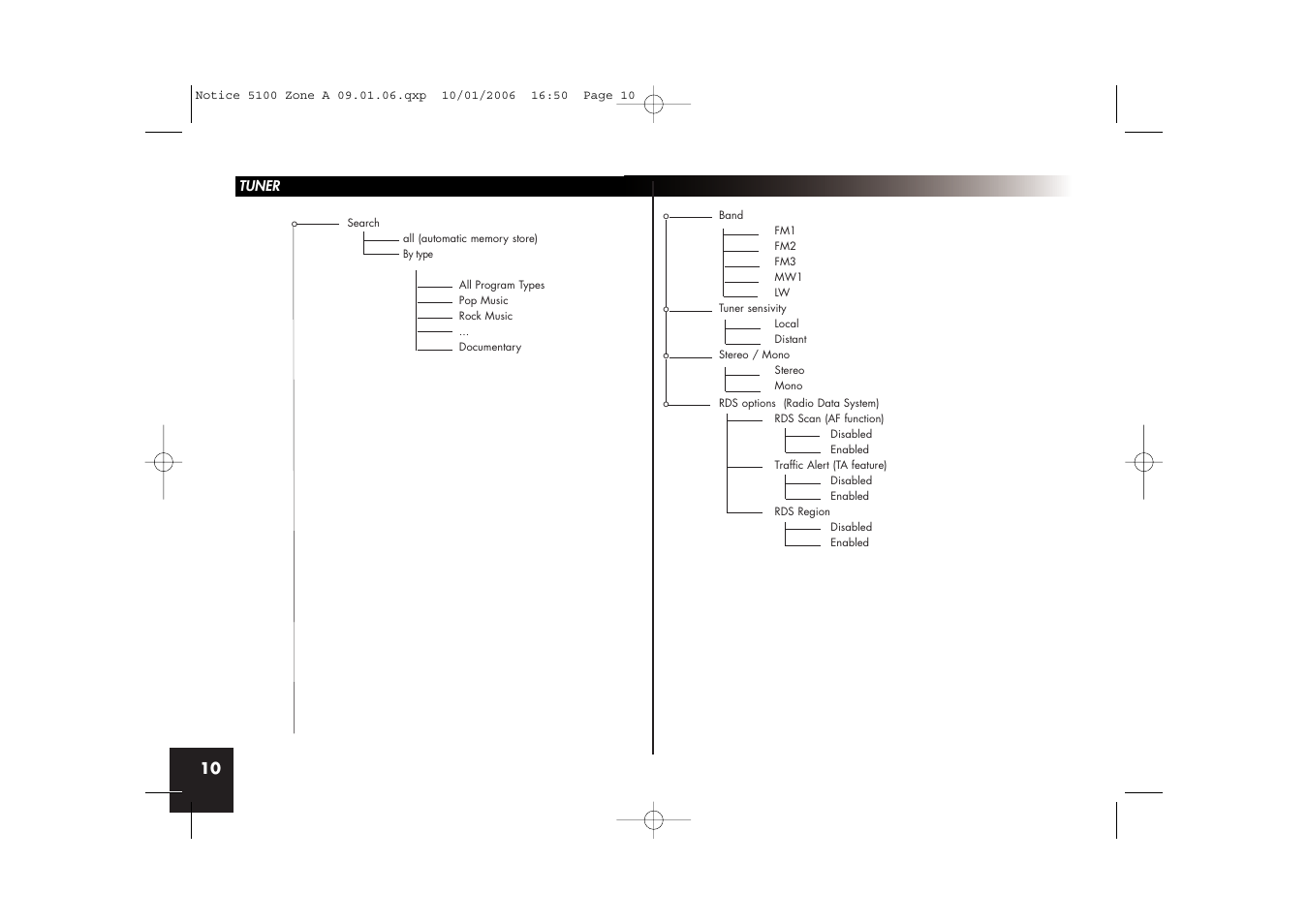 Parrot CD/MP3 Hands-free Receiver User Manual | Page 10 / 76
