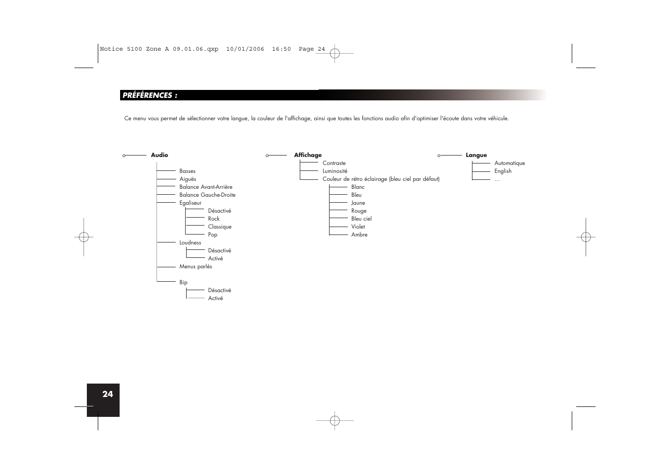 Parrot CD/MP3 Hands-free Receiver User Manual | Page 24 / 76