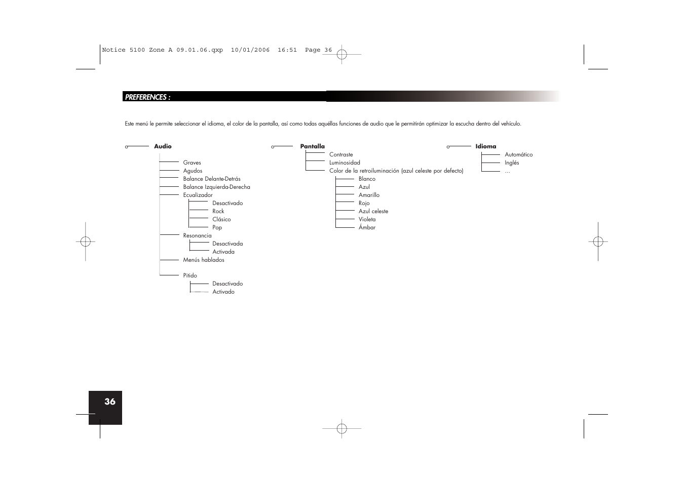 Parrot CD/MP3 Hands-free Receiver User Manual | Page 36 / 76