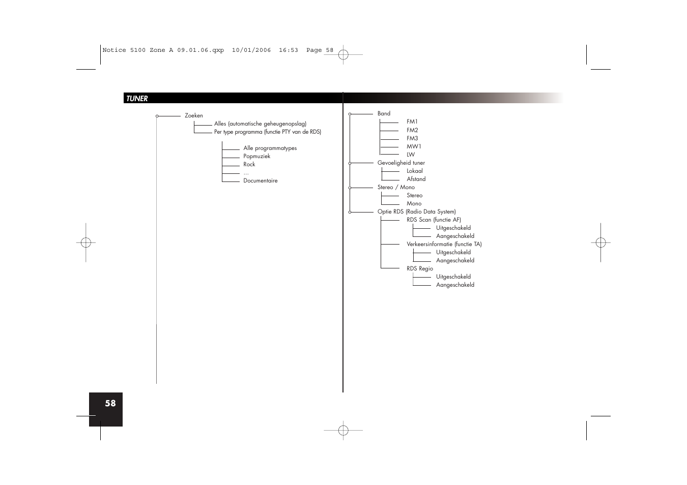 Parrot CD/MP3 Hands-free Receiver User Manual | Page 58 / 76