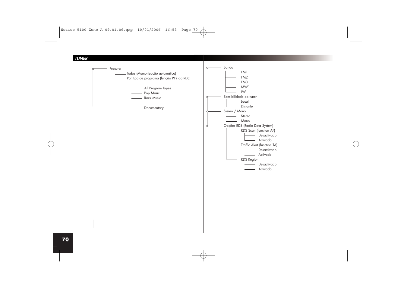 Parrot CD/MP3 Hands-free Receiver User Manual | Page 70 / 76
