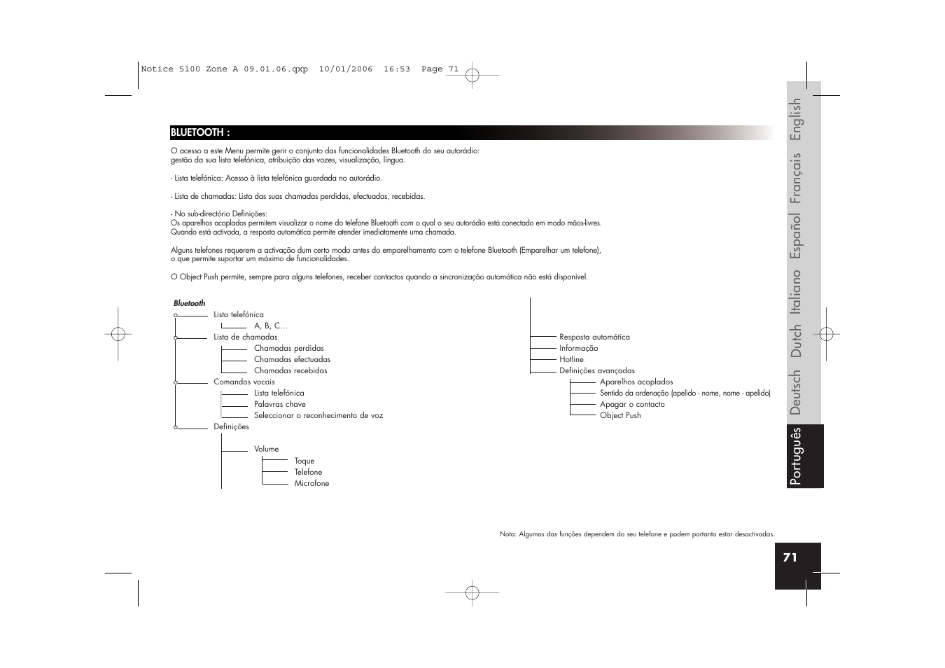 Parrot CD/MP3 Hands-free Receiver User Manual | Page 71 / 76