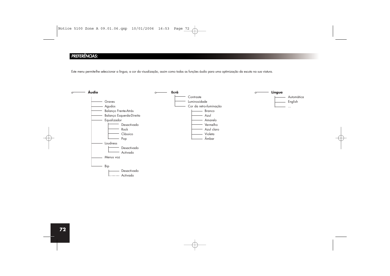 Parrot CD/MP3 Hands-free Receiver User Manual | Page 72 / 76