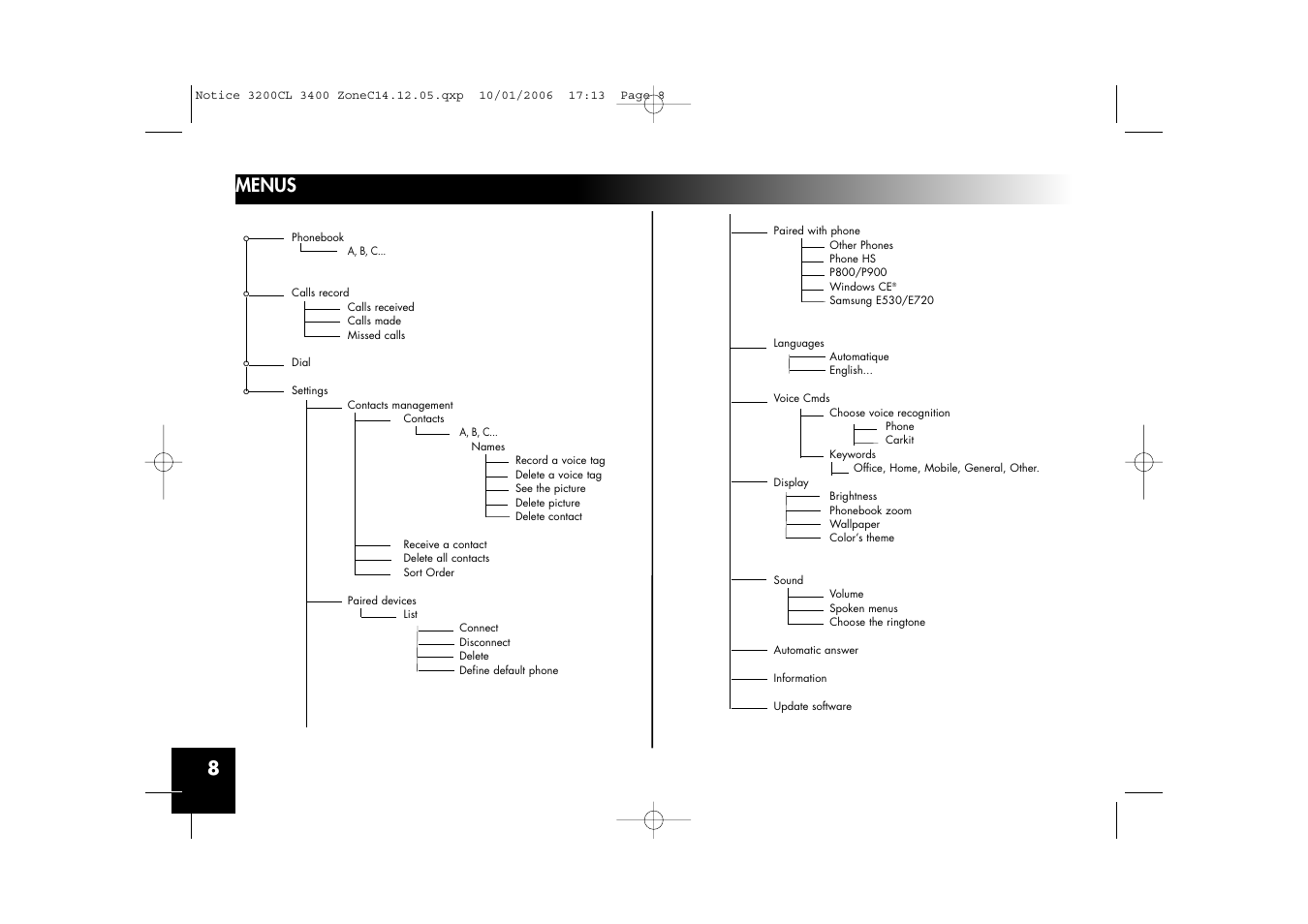 Menus 8 | Parrot 3200 LS-Color User Manual | Page 8 / 80