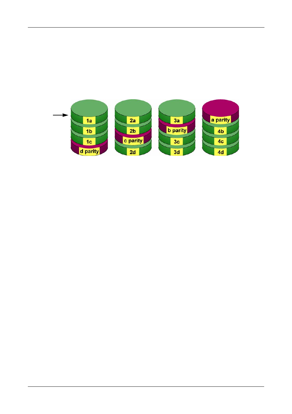 Raid 5 - block and parity stripe, Raid 5 – block and parity stripe | Promise Technology VTrack M-Class M200i User Manual | Page 251 / 322