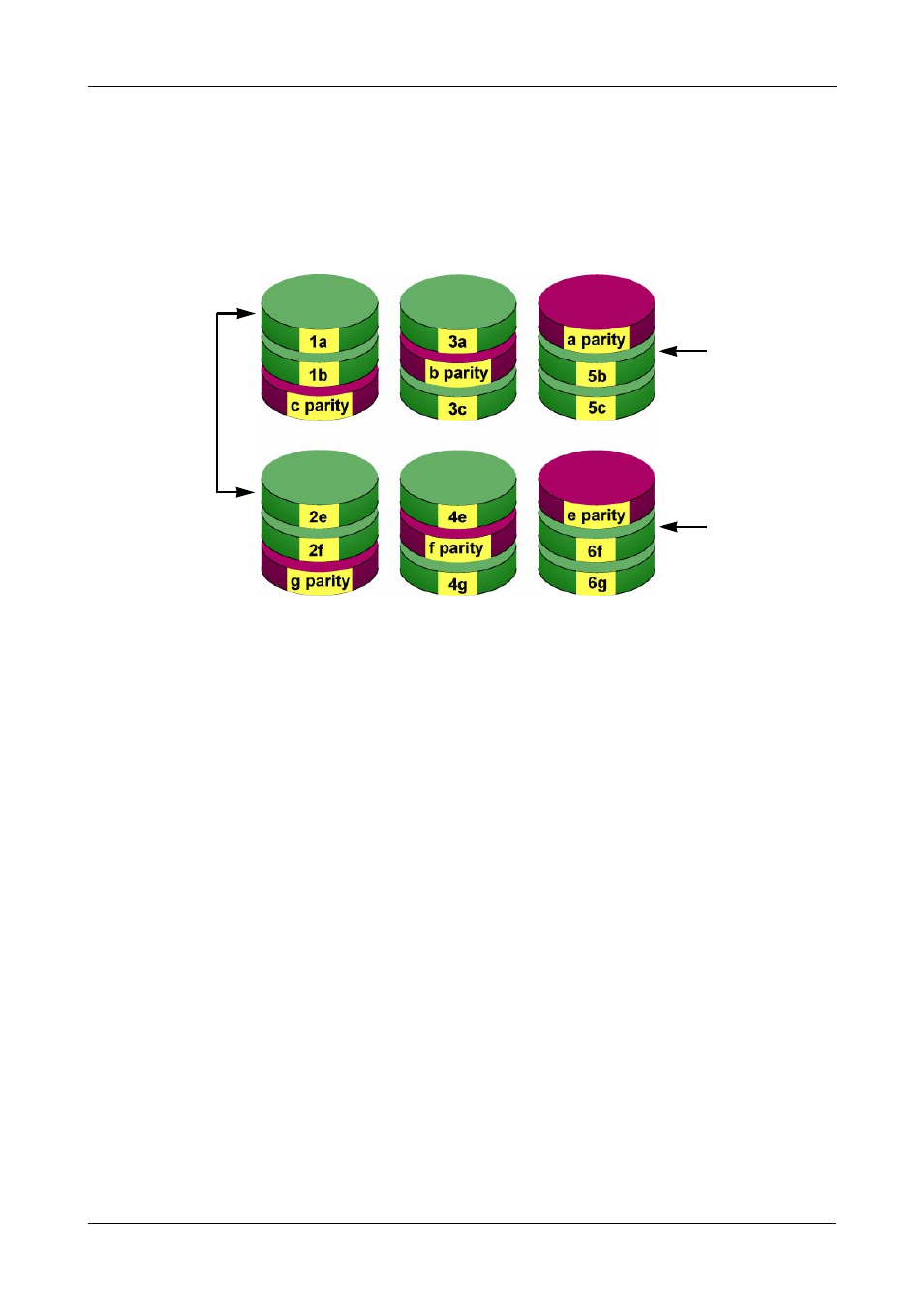 Raid 50 - striping of distributed parity, Raid 50 axles, Raid 50 – striping of distributed parity | Promise Technology VTrack M-Class M200i User Manual | Page 253 / 322