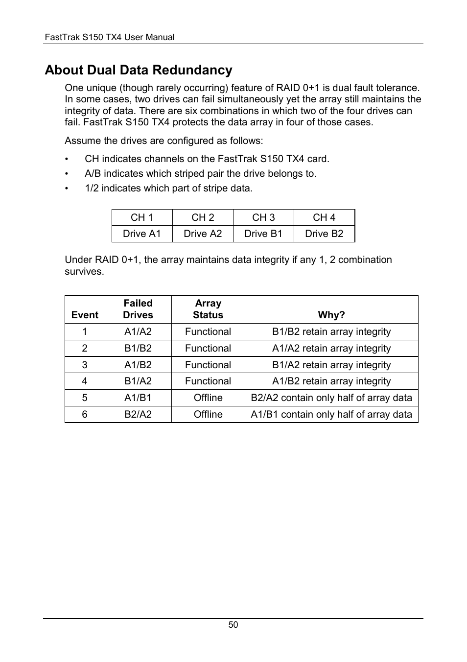 Dual data redundancy, About dual data redundancy | Promise Technology FastTrak S150 User Manual | Page 54 / 74