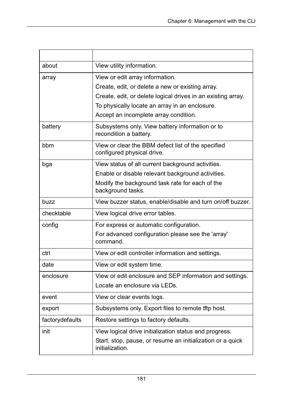 Table of supported commands | Promise Technology Network Device EX8654 User Manual | Page 195 / 318