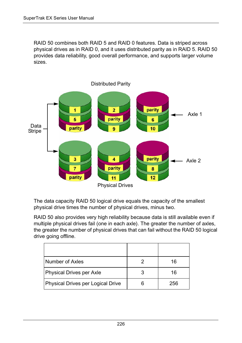 Raid 50 - striped distributed parity, Raid 50 – striped distributed parity | Promise Technology Network Device EX8654 User Manual | Page 240 / 318