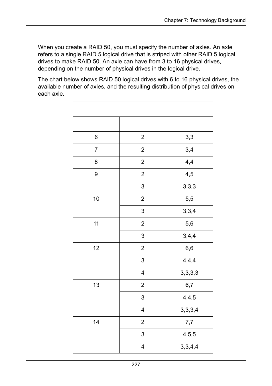 Raid 50 axles | Promise Technology Network Device EX8654 User Manual | Page 241 / 318