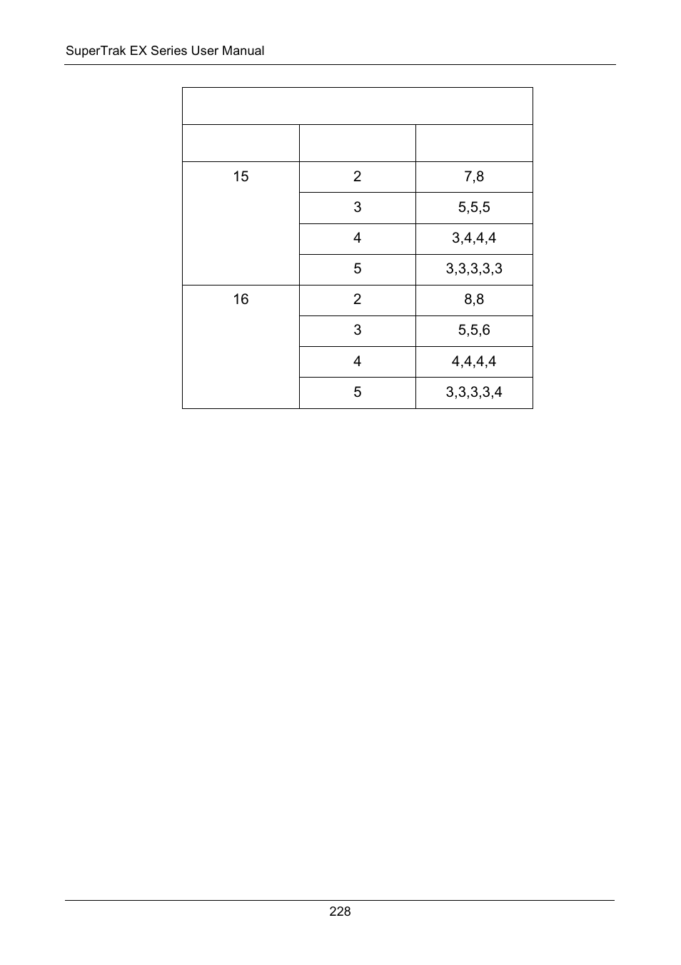 Promise Technology Network Device EX8654 User Manual | Page 242 / 318