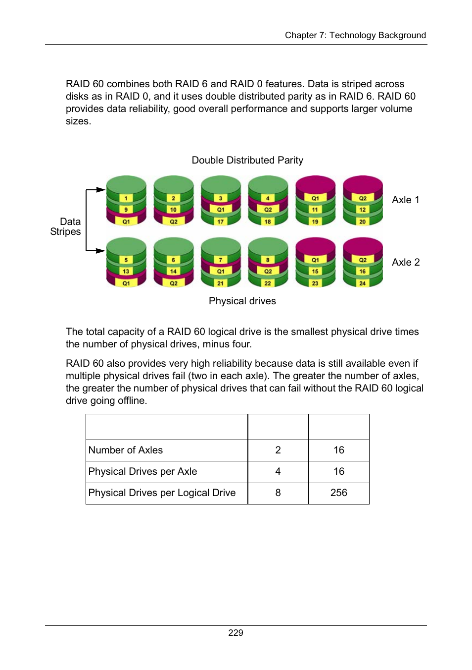 Raid 60 - striping of double parity, Raid 60 – striping of double parity | Promise Technology Network Device EX8654 User Manual | Page 243 / 318