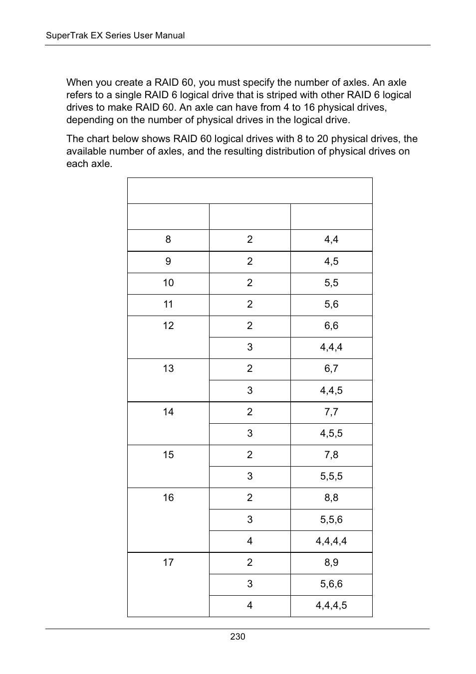 Raid 60 axles | Promise Technology Network Device EX8654 User Manual | Page 244 / 318
