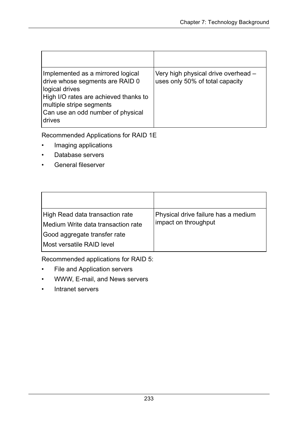 Raid 1e, Raid 5, Raid 1e raid 5 | Promise Technology Network Device EX8654 User Manual | Page 247 / 318