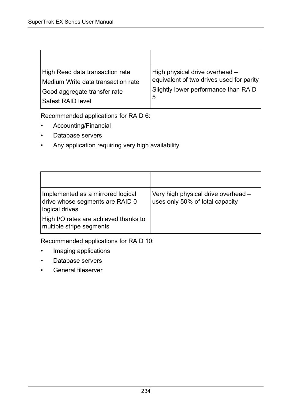 Raid 6, Raid 10, Raid 6 raid 10 | Promise Technology Network Device EX8654 User Manual | Page 248 / 318