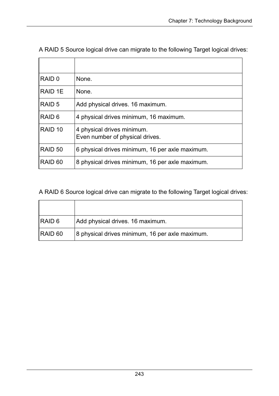 Raid 5, Raid 6, Raid 5 raid 6 | Promise Technology Network Device EX8654 User Manual | Page 257 / 318