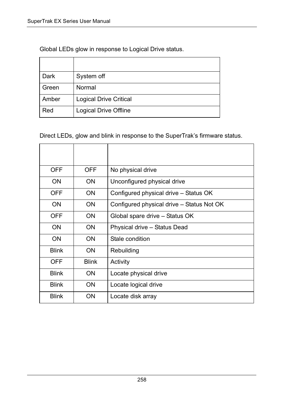 Global led display, Direct led display | Promise Technology Network Device EX8654 User Manual | Page 272 / 318