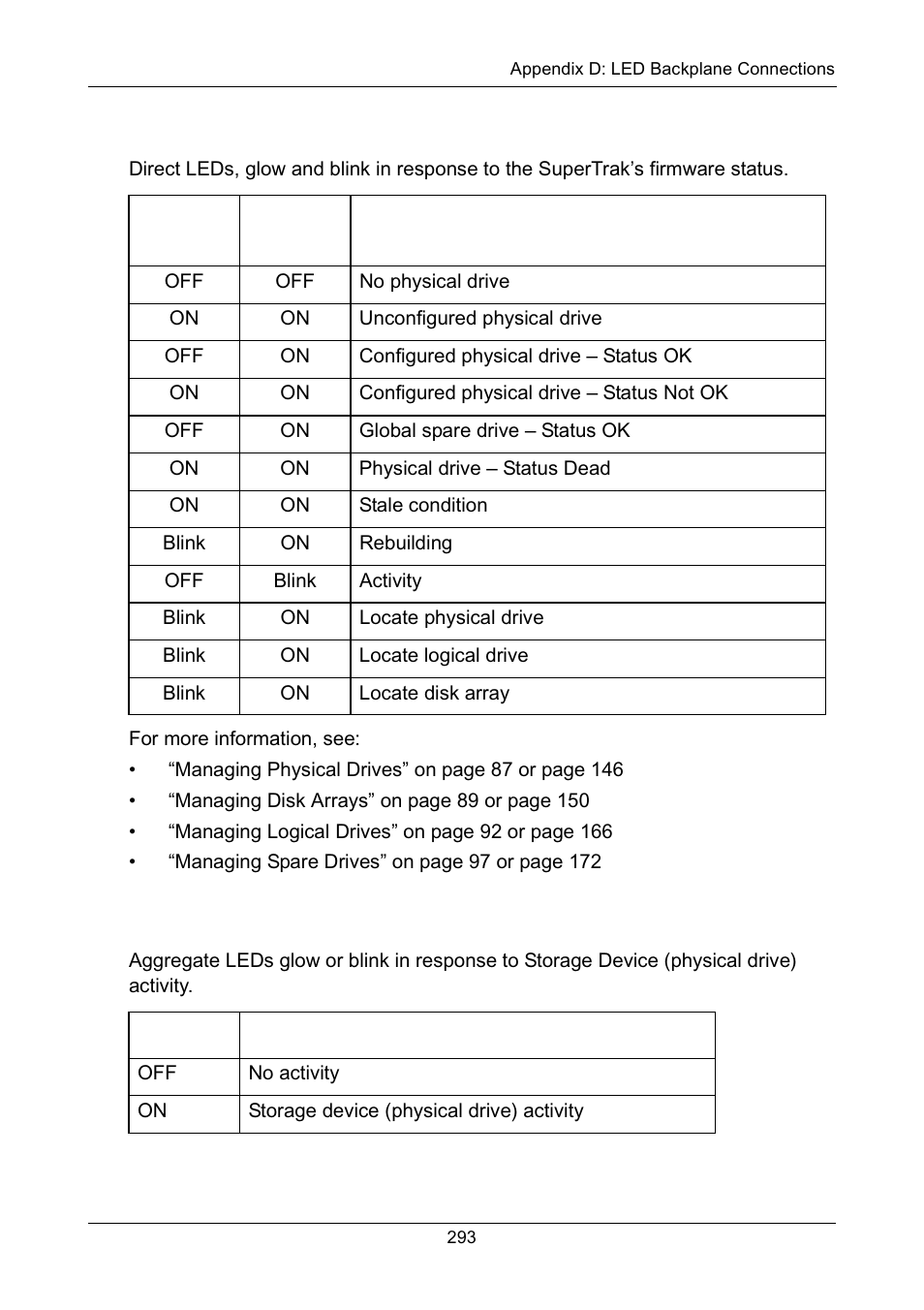 Direct led display, Aggregate led display, Direct led display aggregate led display | Promise Technology Network Device EX8654 User Manual | Page 307 / 318
