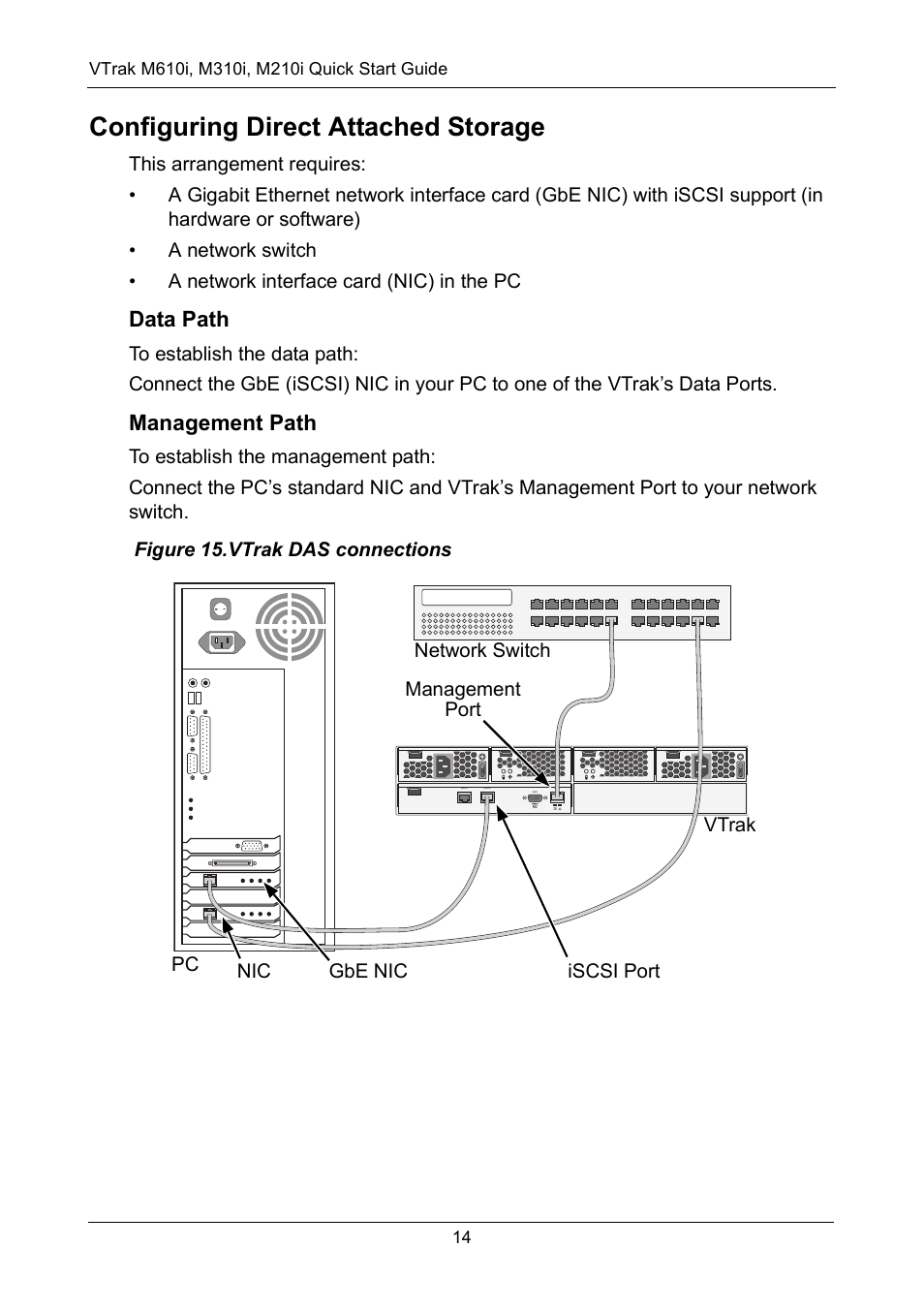 Configuring direct attached storage, Data path, Management path | Promise Technology VTrak copy VTM210 User Manual | Page 14 / 34